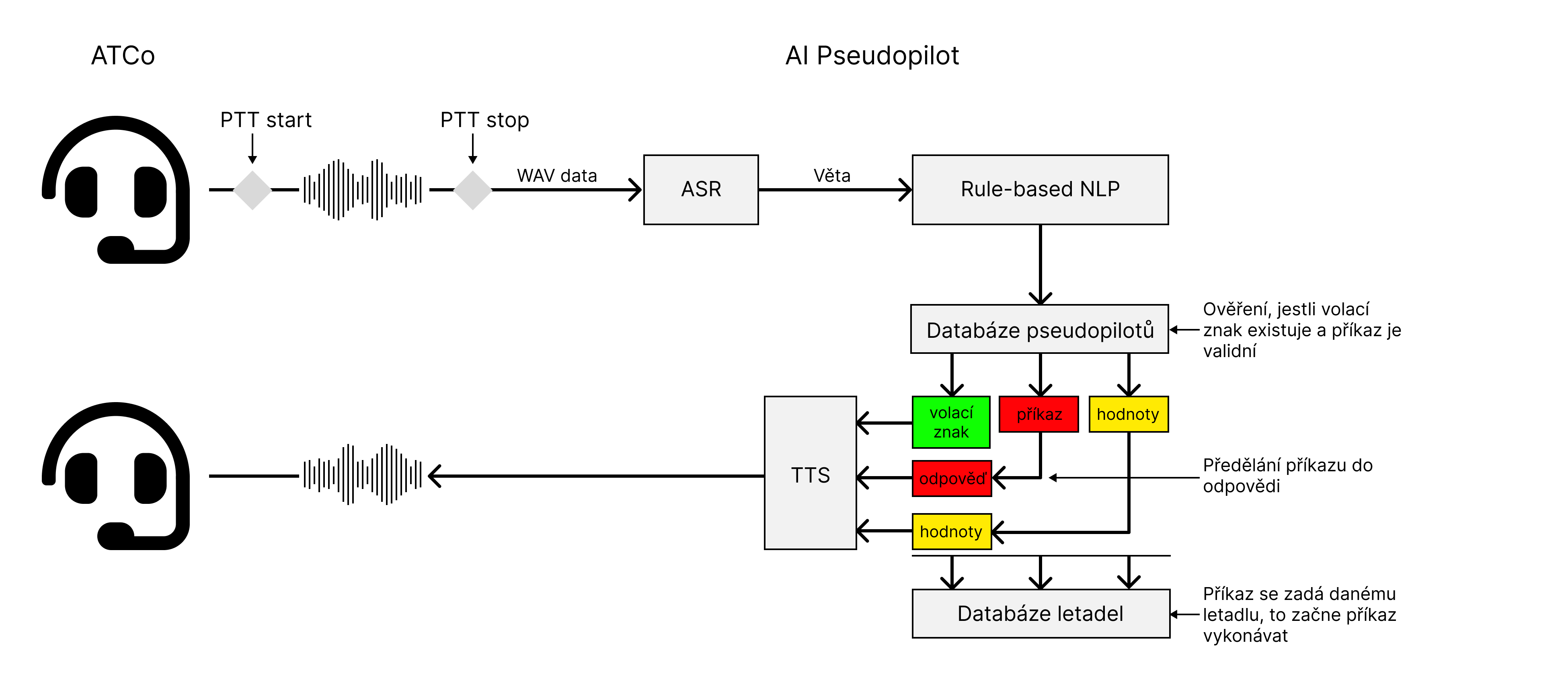 _images/ai_module_structure.png