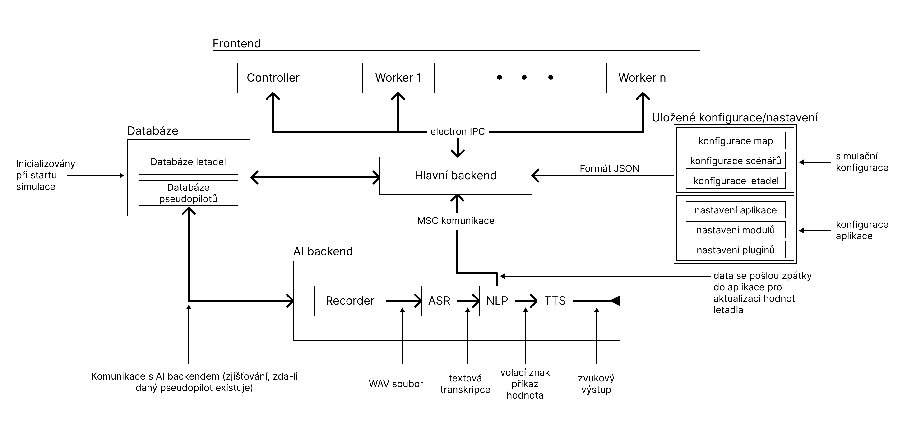 _images/backend_structure.png